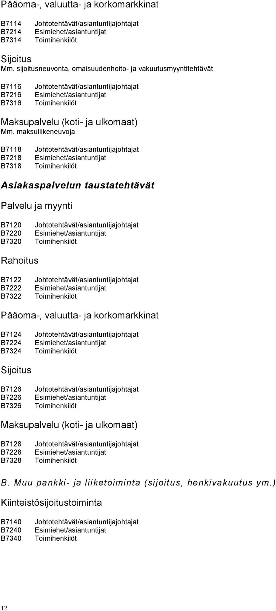 maksuliikeneuvoja B7118 B7218 B7318 Asiakaspalvelun taustatehtävät Palvelu ja myynti B7120 B7220 B7320 Rahoitus B7122 B7222 B7322 Pääoma-,