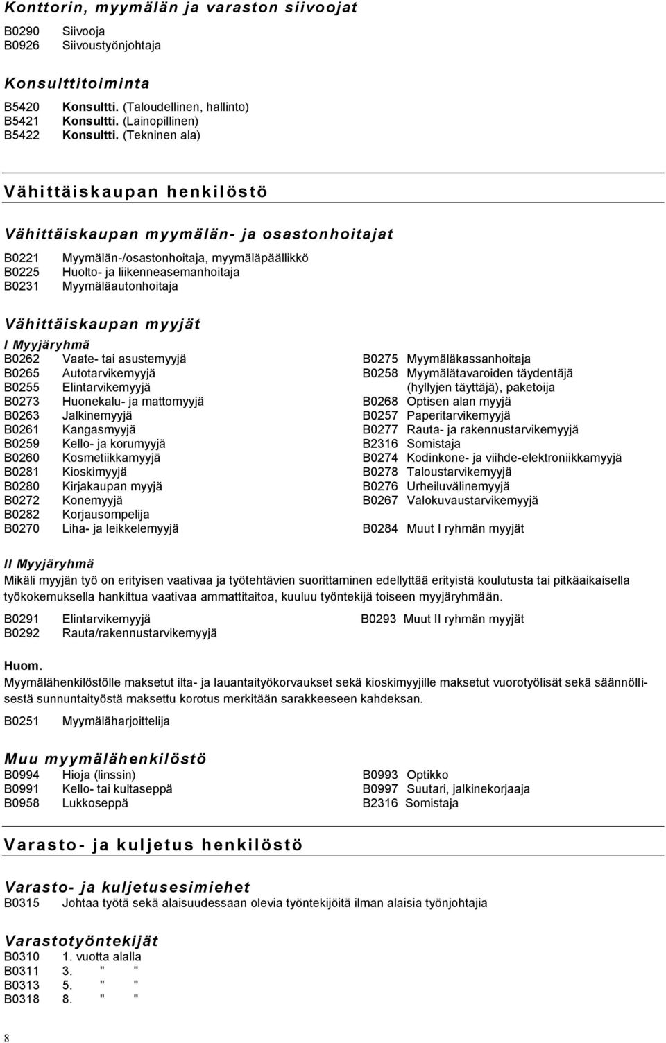 Myymäläautonhoitaja Vähittäiskaupan myyjät I Myyjäryhmä B0262 Vaate- tai asustemyyjä B0275 Myymäläkassanhoitaja B0265 Autotarvikemyyjä B0258 Myymälätavaroiden täydentäjä B0255 Elintarvikemyyjä