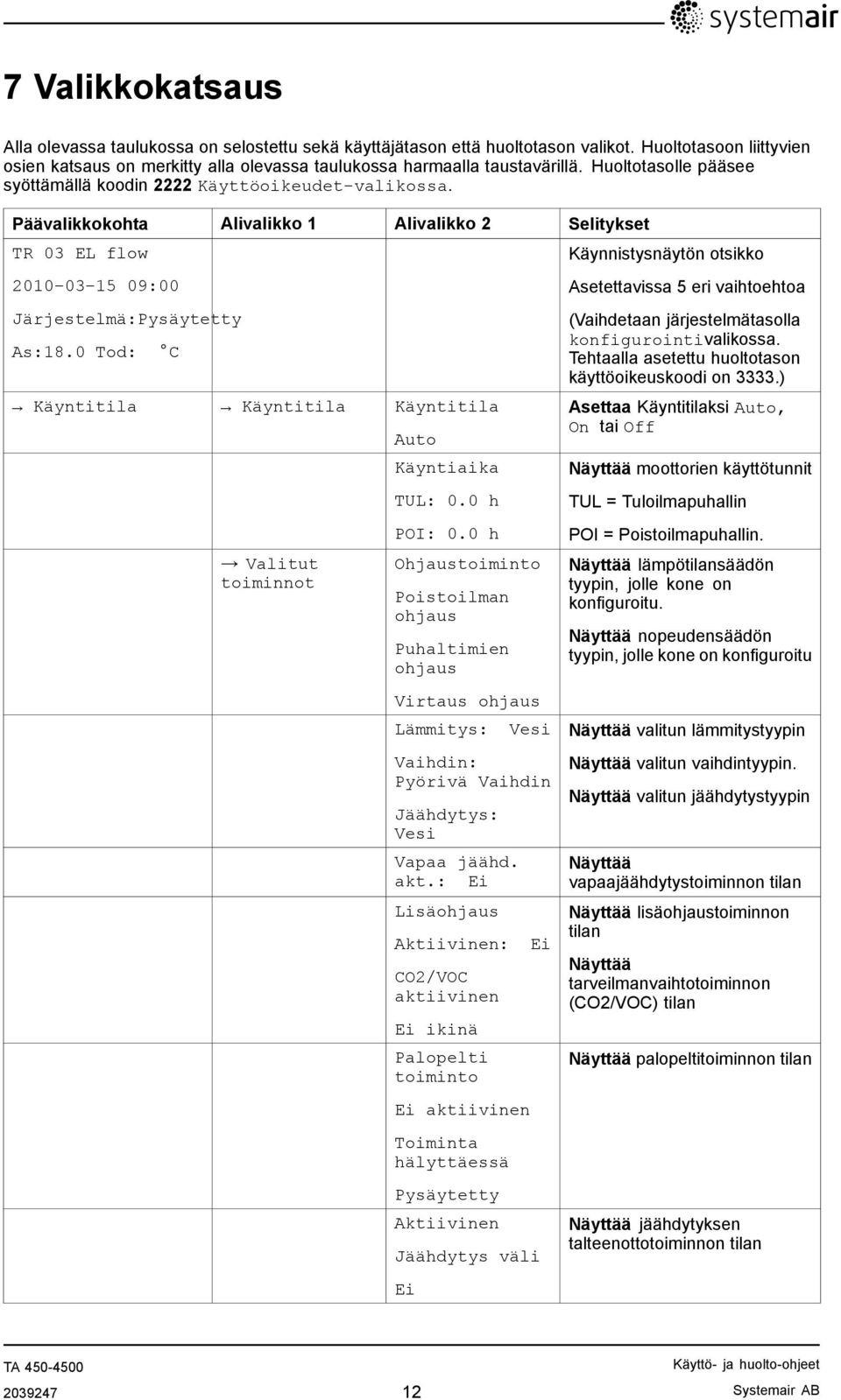 0 Tod: C Käyntitila Käyntitila Käyntitila Valitut toiminnot Auto Käyntiaika TUL: 0.0 h POI: 0.