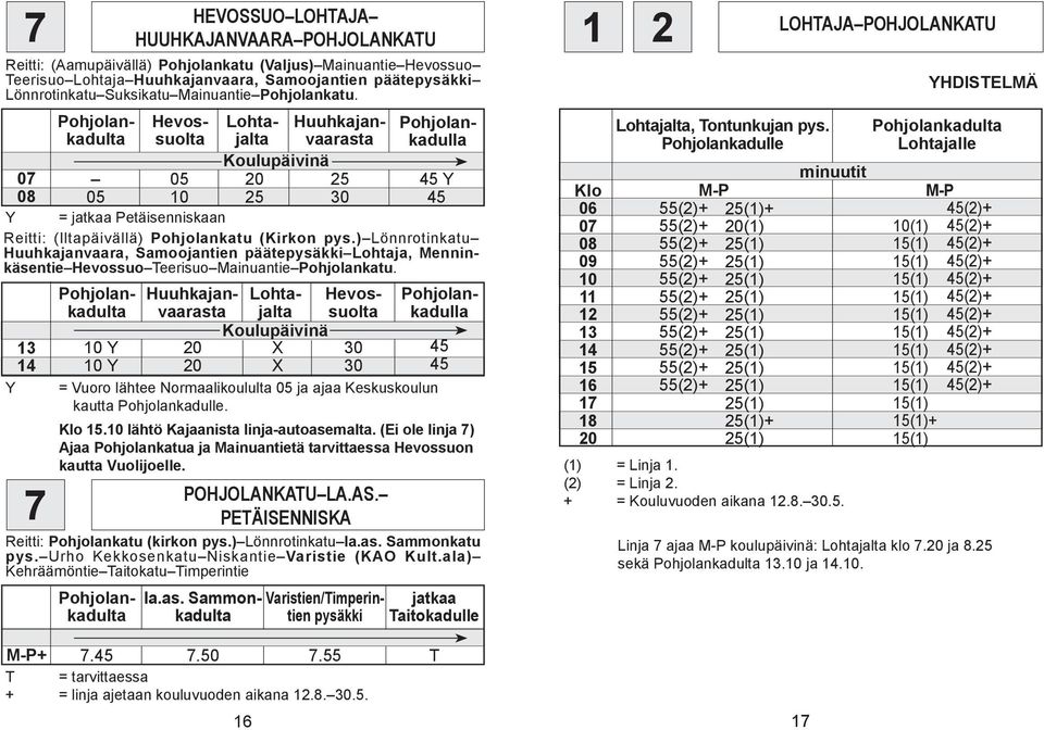 Y Pohjolankadulla Huuhkajanvaarastjalta Lohta- Koulupäivinä Pohjolankadultsuoltjaltvaarastkadulla Hevos- Lohta- Huuhkajan- Pohjolan- Koulupäivinä 0 Y Y = jatkaa Petäisenniskaan Reitti: (ltapäivällä)