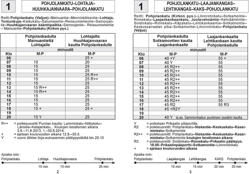 ) 19 Mainuantieltä Lohtajalle R++ R++ + Y Lohtajalta Huuhkajanvaaran kautta + R++ R++ + R++ = poikkeusreitti Purolan kautta: Lamminkatu Niittykatu Länsitie Katajankatu... Koulujen kesäloman aikana.6.