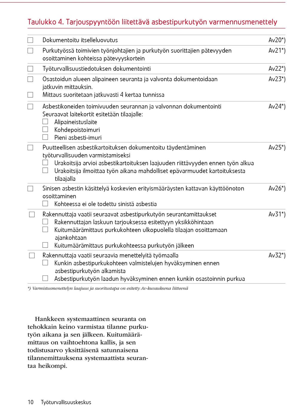 pätevyyskortein Työturvallisuustiedotuksen dokumentointi Osastoidun alueen alipaineen seuranta ja valvonta dokumentoidaan jatkuvin mittauksin.