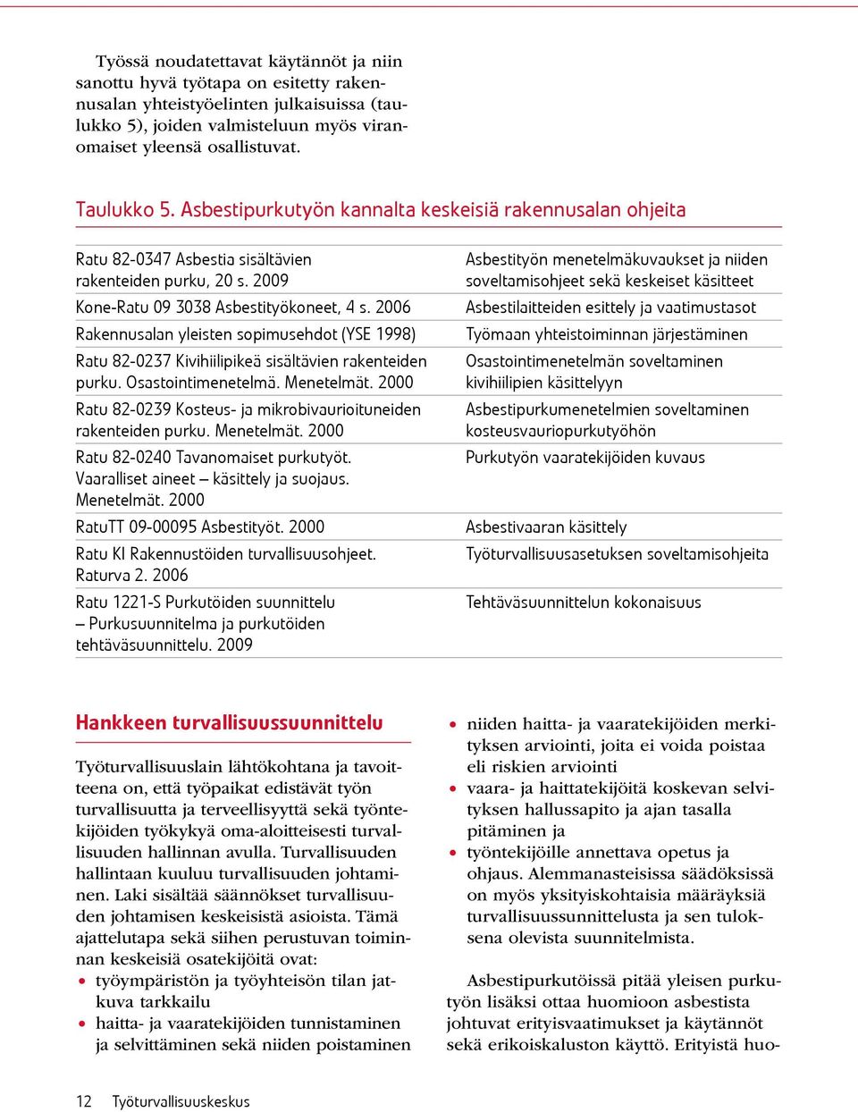 2006 Rakennusalan yleisten sopimusehdot (YSE 1998) Ratu 82-0237 Kivihiilipikeä sisältävien rakenteiden purku. Osastointimenetelmä. Menetelmät.