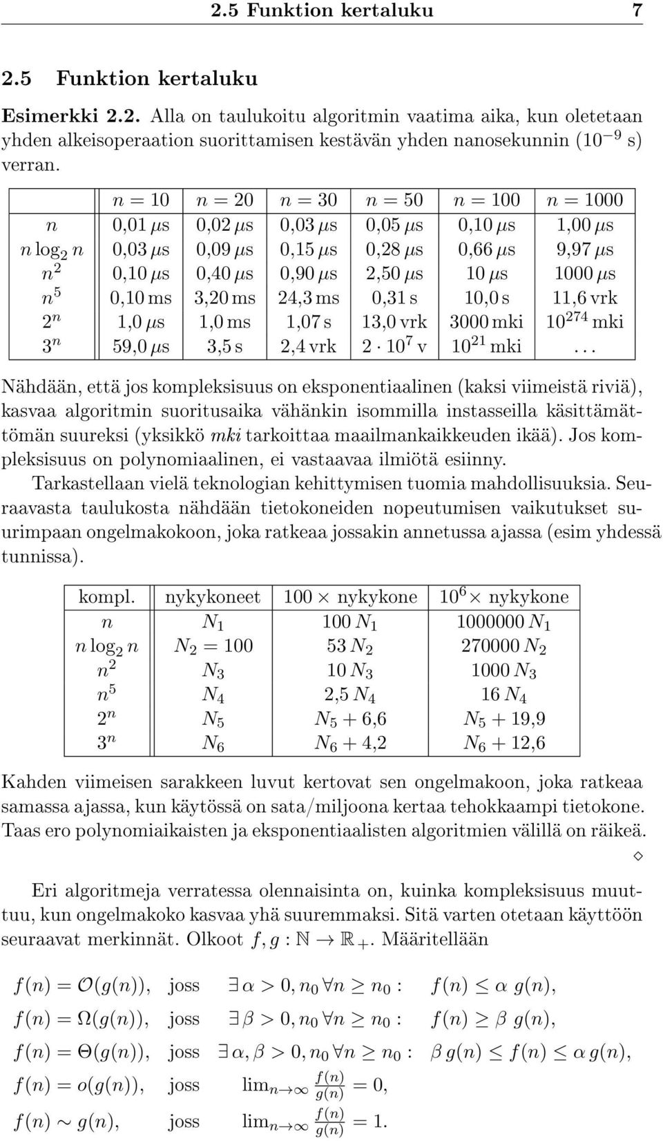 µs n 5 0,10 ms 3,20 ms 24,3 ms 0,31 s 10,0 s 11,6 vrk 2 n 1,0 µs 1,0 ms 1,07 s 13,0 vrk 3000 mki 10 274 mki 3 n 59,0 µs 3,5 s 2,4 vrk 2 10 7 v 10 21 mki.