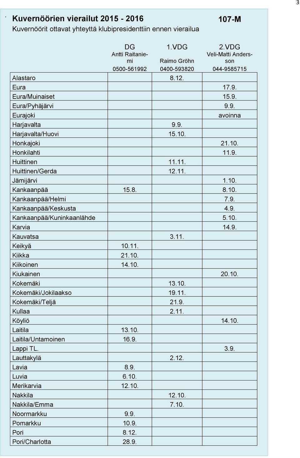 10. avoinna Honkajoki 21.10. Honkilahti 11.9. Huittinen 11.11. Huittinen/Gerda 12.11. Jämijärvi 1.10. Kankaanpää 15.8. 8.10. Kankaanpää/Helmi 7.9. Kankaanpää/Keskusta 4.9. Kankaanpää/Kuninkaanlähde 5.