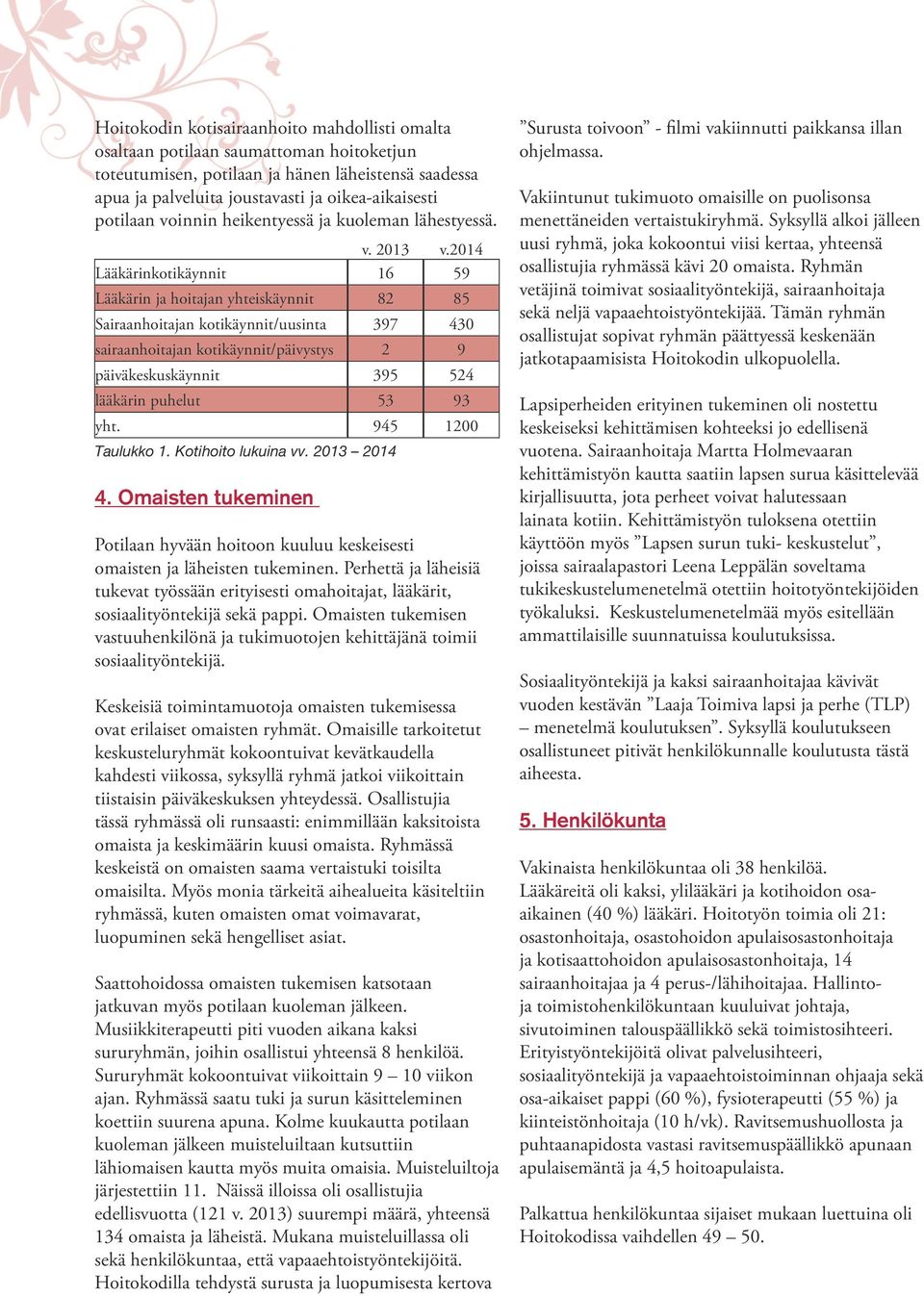 2014 Lääkärinkotikäynnit 16 59 Lääkärin ja hoitajan yhteiskäynnit 82 85 Sairaanhoitajan kotikäynnit/uusinta 397 430 sairaanhoitajan kotikäynnit/päivystys 2 9 päiväkeskuskäynnit 395 524 lääkärin