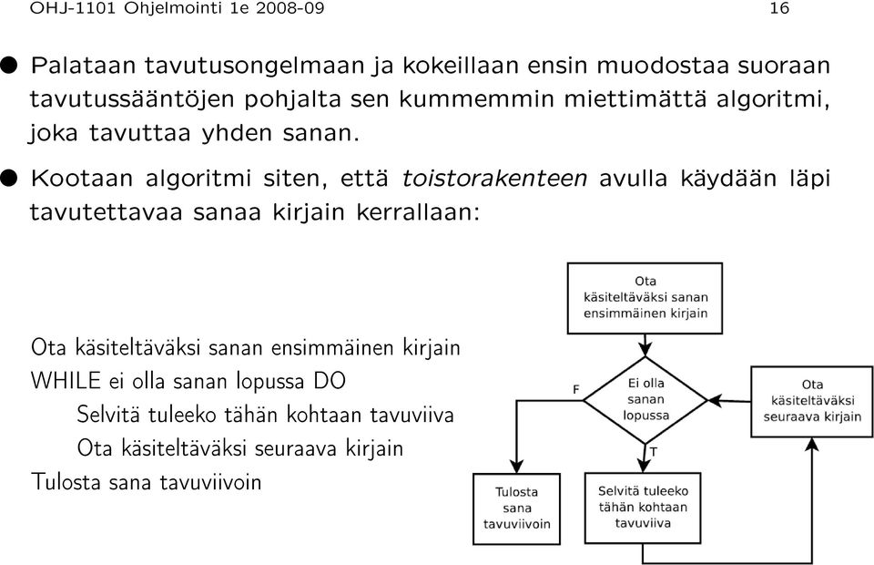 Kootaan algoritmi siten, että toistorakenteen avulla käydään läpi tavutettavaa sanaa kirjain kerrallaan: Ota