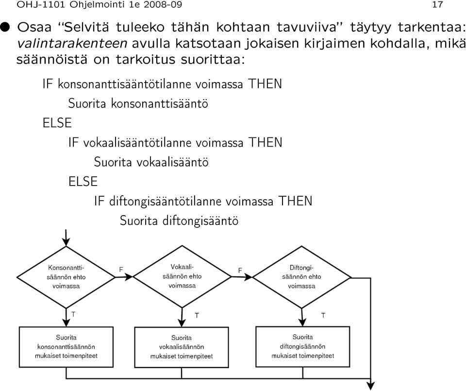 suorittaa: IF konsonanttisääntötilanne voimassa THEN Suorita konsonanttisääntö ELSE IF