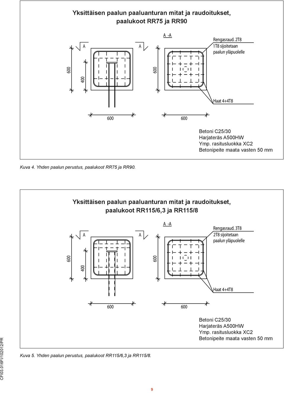 rasitusluokka XC2 Betonipeite maata vasten 50 mm Kuva 4. Yhden paalun perustus, paalukoot ja.