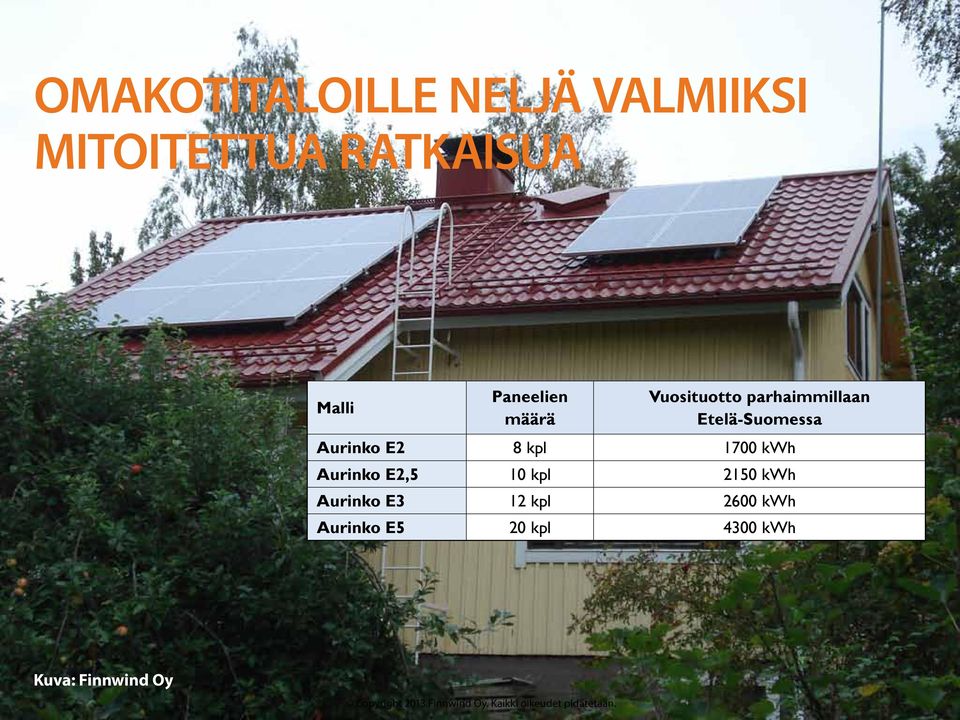 Etelä-Suomessa Aurinko E2 8 kpl 1700 kwh Aurinko E2,5 10