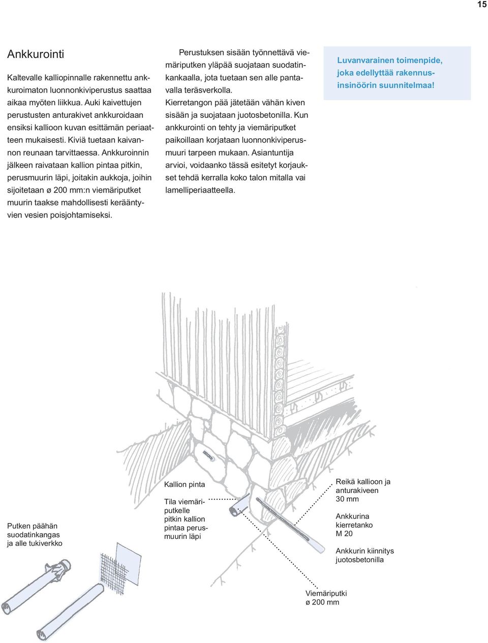 Ankkuroinnin jälkeen raivataan kallion pintaa pitkin, perusmuurin läpi, joitakin aukkoja, joihin sijoitetaan ø 200 mm:n viemäriputket muurin taakse mahdollisesti kerääntyvien vesien poisjohtamiseksi.