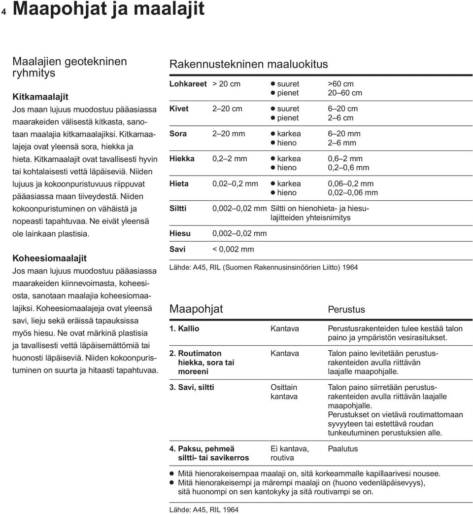 Niiden kokoonpuristuminen on vähäistä ja nopeasti tapahtuvaa. Ne eivät yleensä ole lainkaan plastisia.