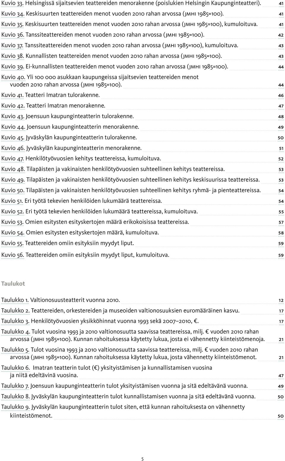Tanssiteattereiden menot vuoden 2010 rahan arvossa (JMHI 1985=100), kumuloituva. 43 Kuvio 38. Kunnallisten teattereiden menot vuoden 2010 rahan arvossa (JMHI 1985=100). 43 Kuvio 39.