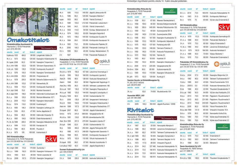 Hiidenkiventie 10 3h, tupak. 2008 90,5 132 000 Naarajärvi Timperintie 2 5h, k, khh 1986 122,0 139 000 Tahiniemi Kaanarinkatu 10 3 mh, oh.