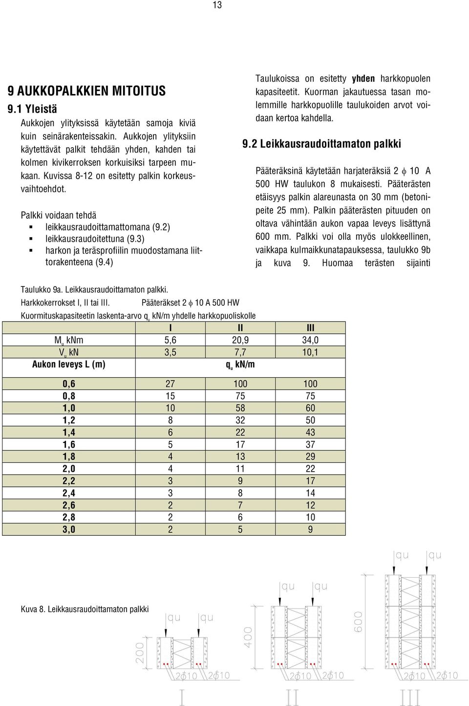 Palkki voidaan tehdä leikkausraudoittamattomana (9.2) leikkausraudoitettuna (9.3) harkon ja teräsprofiilin muodostamana liittorakenteena (9.4) Taulukoissa on esitetty yhden harkkopuolen kapasiteetit.