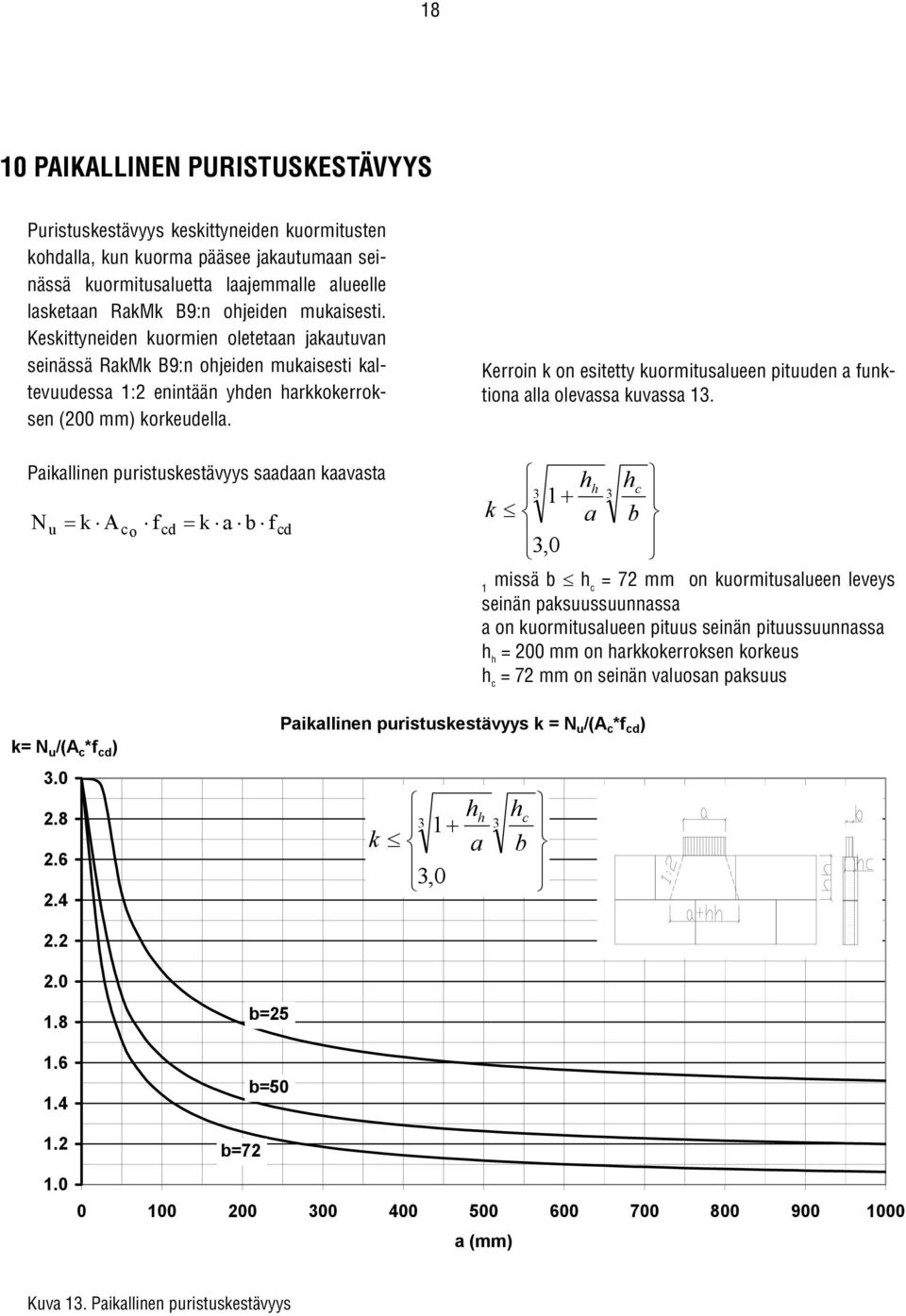 Paikallinen puristuskestävyys saadaan kaavasta N u = k A co f cd = k a b f cd Kerroin k on esitetty kuormitusalueen pituuden a funktiona alla olevassa kuvassa 13.