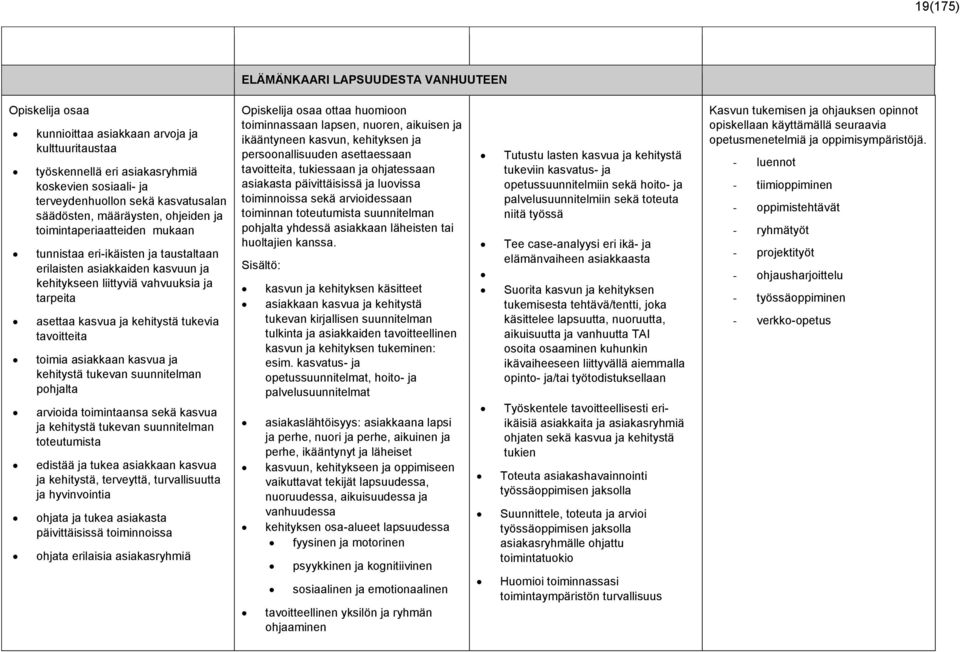 kehitystä tukevia tavoitteita toimia asiakkaan kasvua ja kehitystä tukevan suunnitelman pohjalta arvioida toimintaansa sekä kasvua ja kehitystä tukevan suunnitelman toteutumista edistää ja tukea