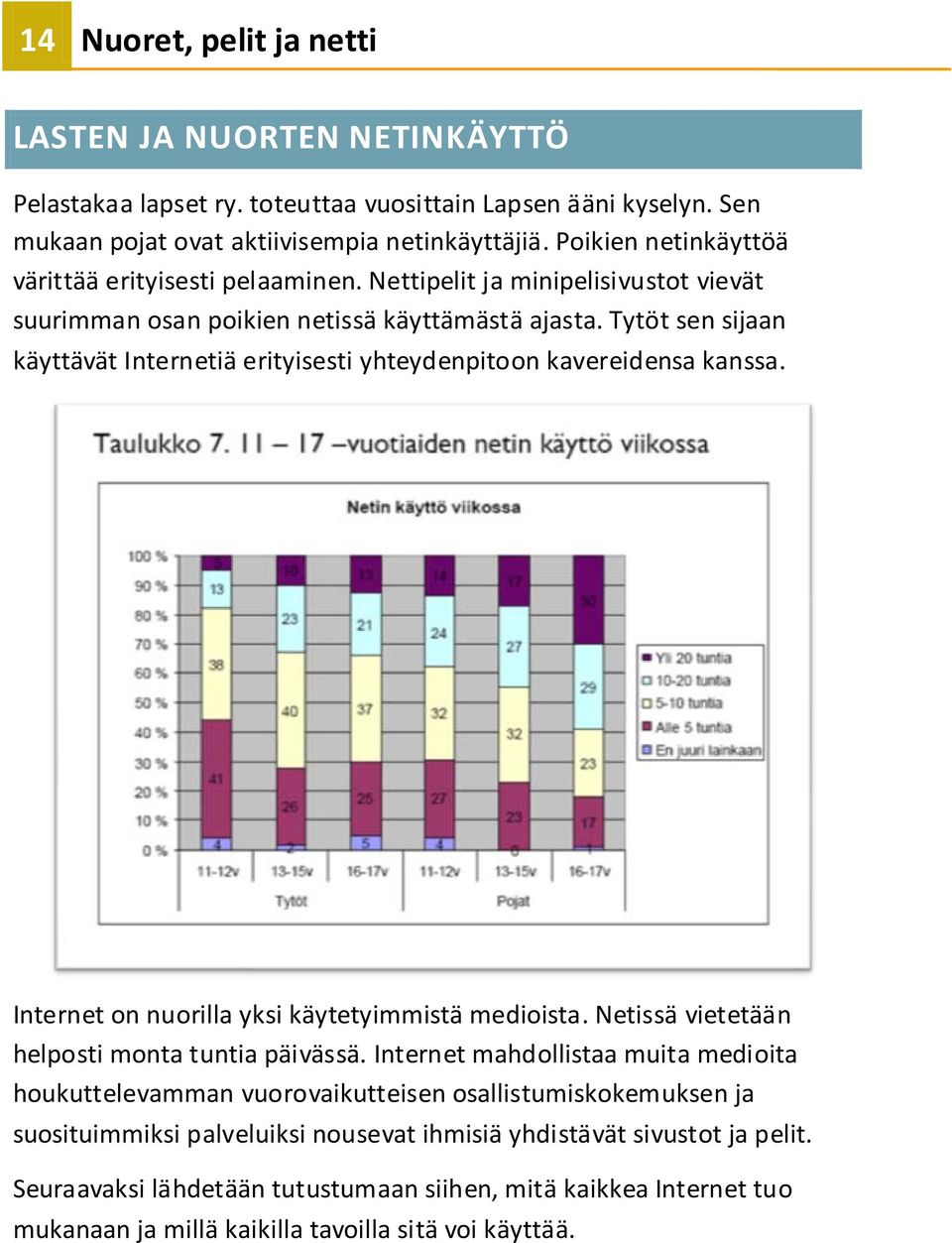 Tytöt sen sijaan käyttävät Internetiä erityisesti yhteydenpitoon kavereidensa kanssa. Internet on nuorilla yksi käytetyimmistä medioista. Netissä vietetään helposti monta tuntia päivässä.