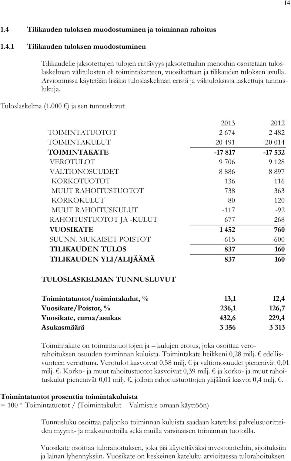 000 ) ja sen tunnusluvut 2013 2012 TOIMINTATUOTOT 2 674 2 482 TOIMINTAKULUT -20 491-20 014 TOIMINTAKATE -17 817-17 532 VEROTULOT 9 706 9 128 VALTIONOSUUDET 8 886 8 897 KORKOTUOTOT 136 116 MUUT