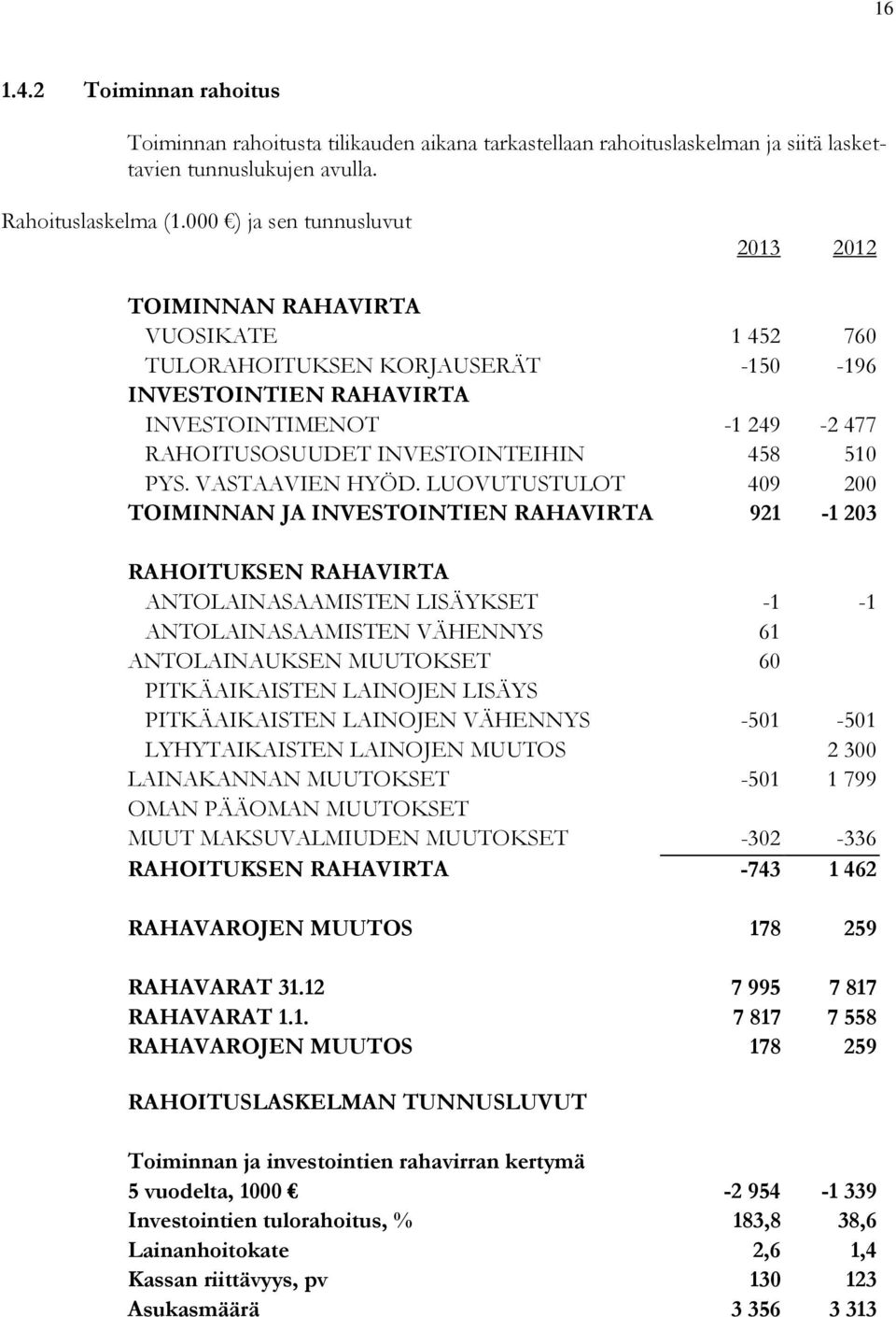 458 510 PYS. VASTAAVIEN HYÖD.