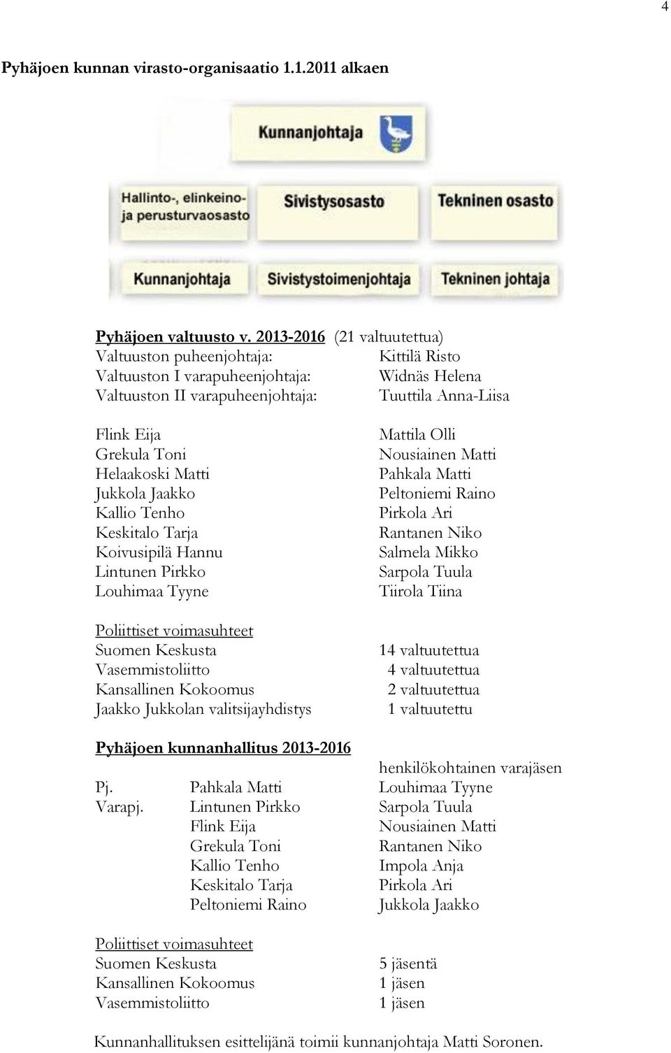 Helaakoski Matti Jukkola Jaakko Kallio Tenho Keskitalo Tarja Koivusipilä Hannu Lintunen Pirkko Louhimaa Tyyne Poliittiset voimasuhteet Suomen Keskusta Vasemmistoliitto Kansallinen Kokoomus Jaakko