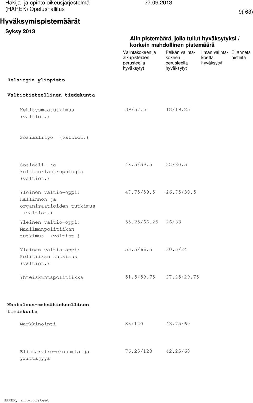) Yleinen valtio-oppi: Maailmanpolitiikan tutkimus (valtiot.) 47.75/59.5 55.25/66.25 26.75/30.