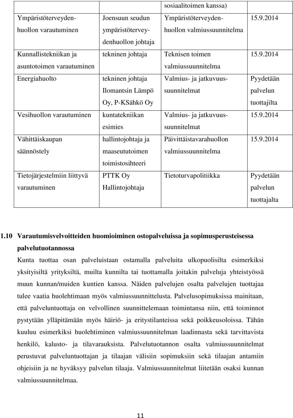 2014 asuntotoimen varautuminen valmiussuunnitelma Energiahuolto tekninen johtaja Valmius- ja jatkuvuus- Pyydetään Ilomantsin Lämpö suunnitelmat palvelun Oy, P-KSähkö Oy tuottajilta Vesihuollon