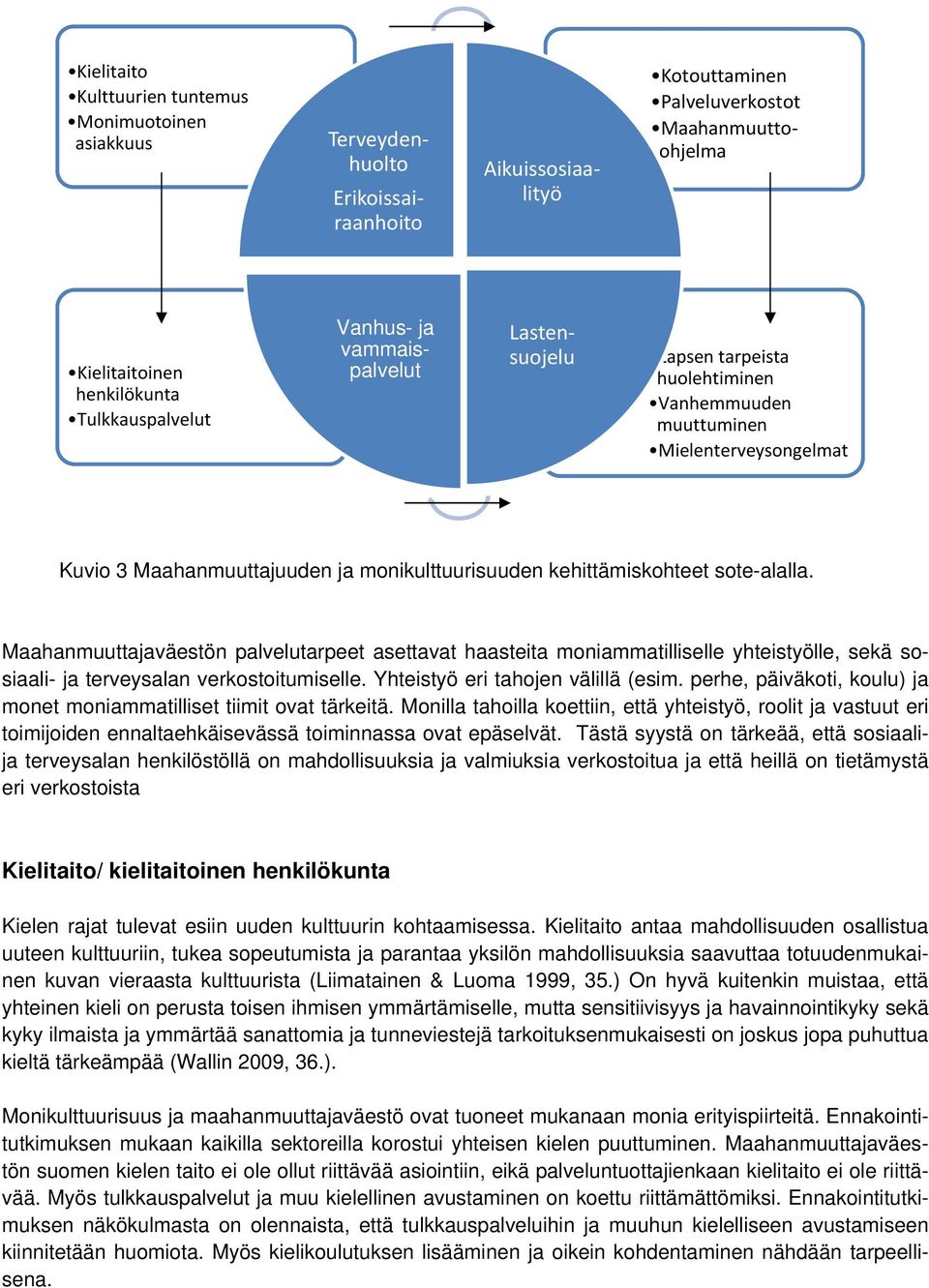 kehittämiskohteet sote-alalla. Maahanmuuttajaväestön palvelutarpeet asettavat haasteita moniammatilliselle yhteistyölle, sekä sosiaali- ja terveysalan verkostoitumiselle.