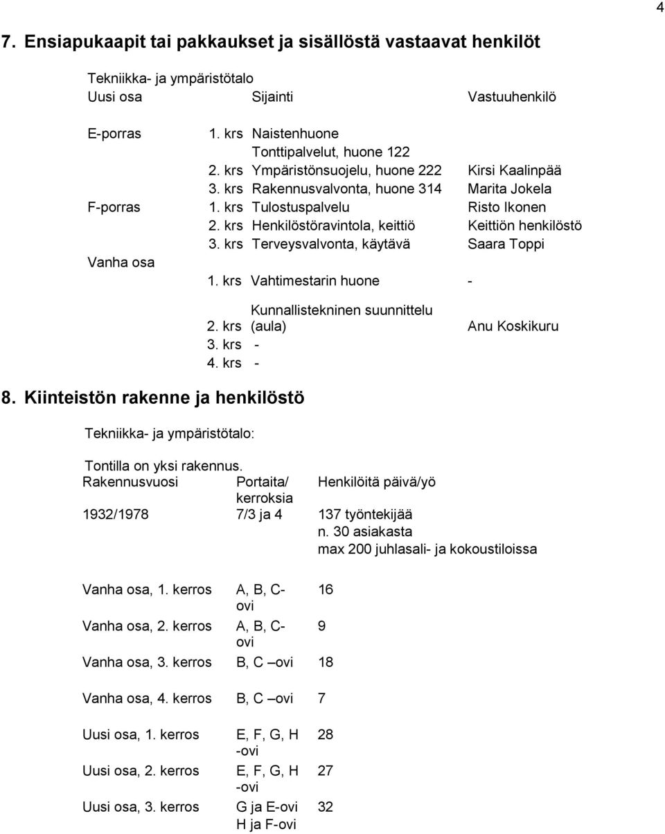 krs Henkilöstöravintola, keittiö Keittiön henkilöstö 3. krs Terveysvalvonta, käytävä Saara Toppi Vanha osa 1. krs Vahtimestarin huone - Kunnallistekninen suunnittelu 2. krs (aula) 3. krs - 4.