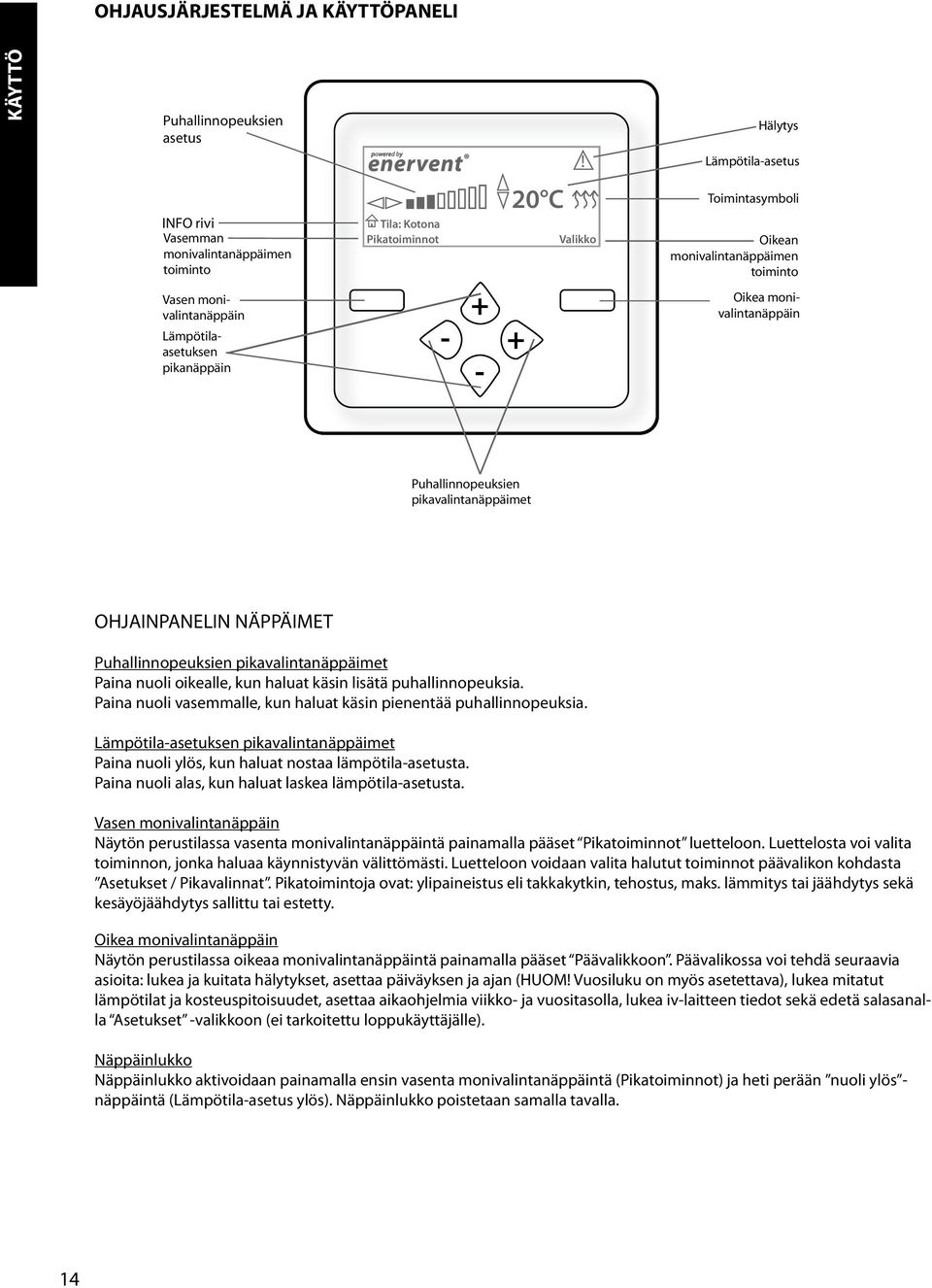 monivalintanäppäimen toiminto Oikea monivalintanäppäin Puhallinnopeuksien pikavalintanäppäimet OHJAINPANELIN NÄPPÄIMET Puhallinnopeuksien pikavalintanäppäimet Paina nuoli oikealle, kun haluat käsin