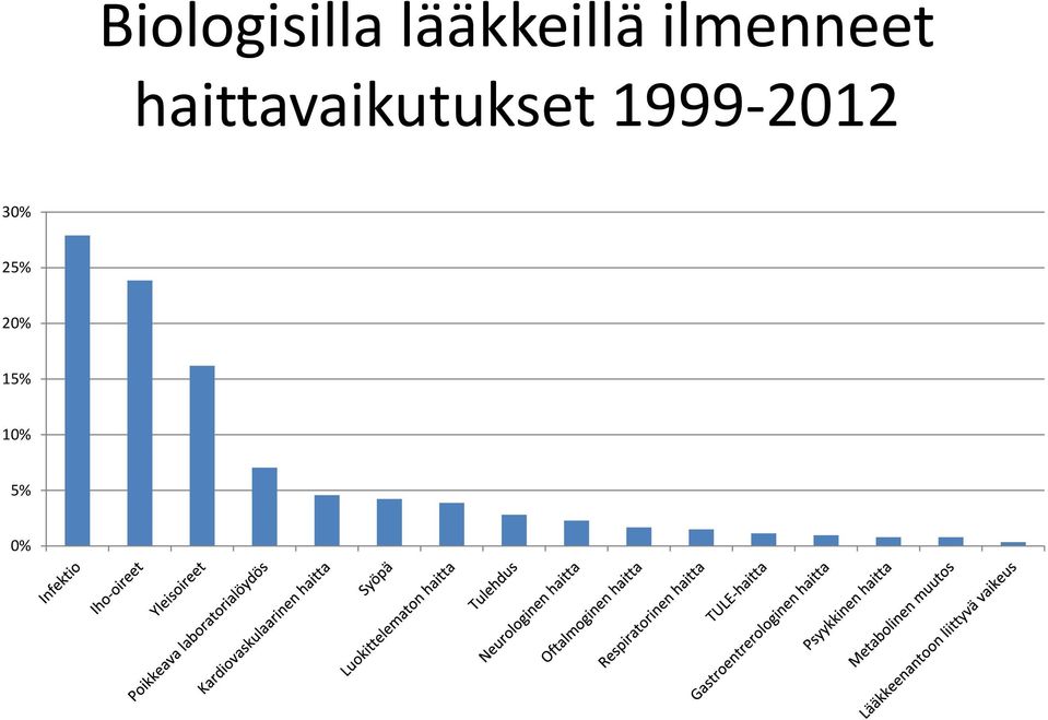 haittavaikutukset