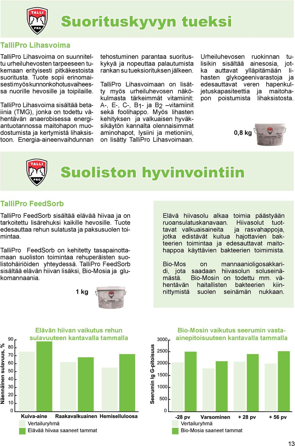 TalliPro Lihasvoima sisältää betaiinia (TMG), jonka on todettu vähentävän anaerobisessa energiantuotannossa maitohapon muodostumista ja kertymistä lihaksistoon.