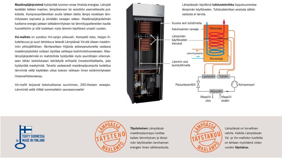 Maalämpöjärjestelmän tuottama energia jaetaan lattialämmityksen tai lämmityspattereiden kautta huonetiloihin ja sillä tuotetaan myös lämmin käyttövesi ympäri vuoden.