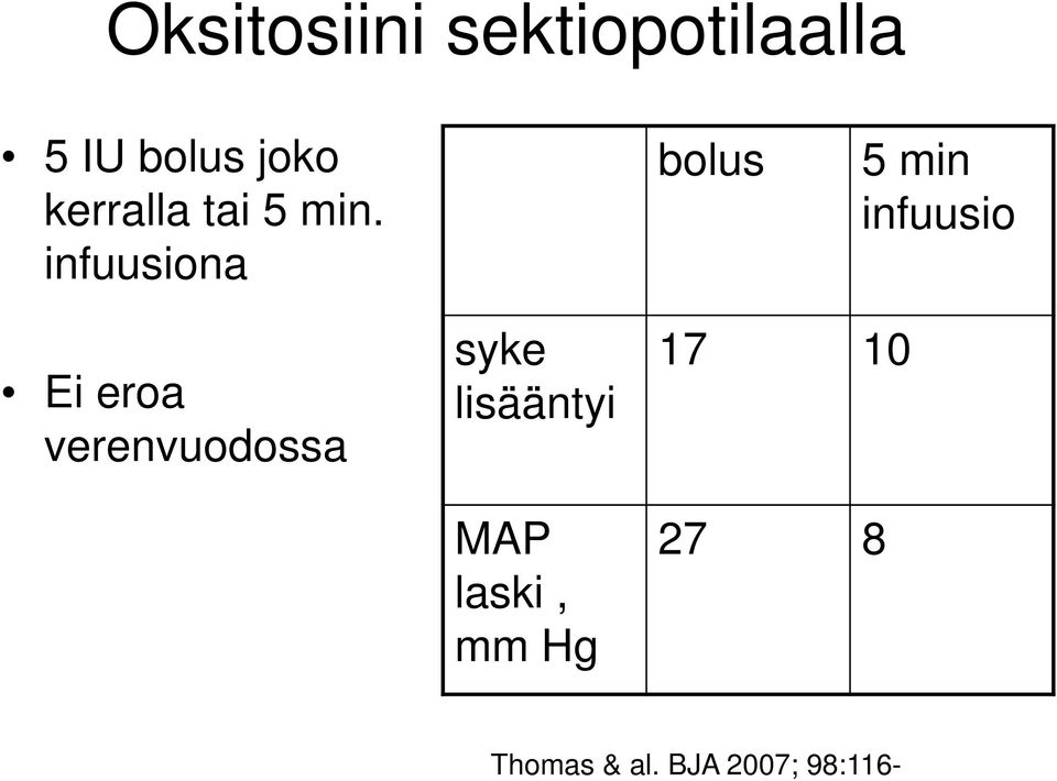 5 IU bolus joko kerralla tai 5 min.