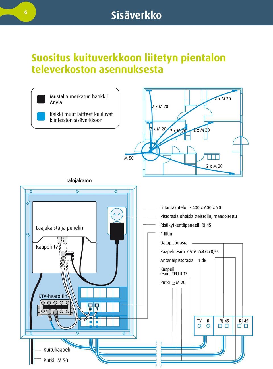 kuituverkkoon