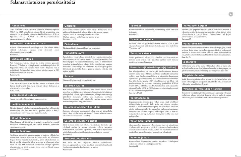 MT-24EX-salamalaitteesta vastaanotetaan nopeita pulsseja. Luku osoittaa salaman tuottaman valon määrän.