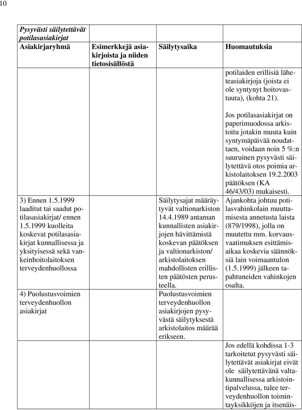 1999 kuolleita koskevat kunnallisessa ja yksityisessä sekä vankeinhoitolaitoksen terveydenhuollossa 4)