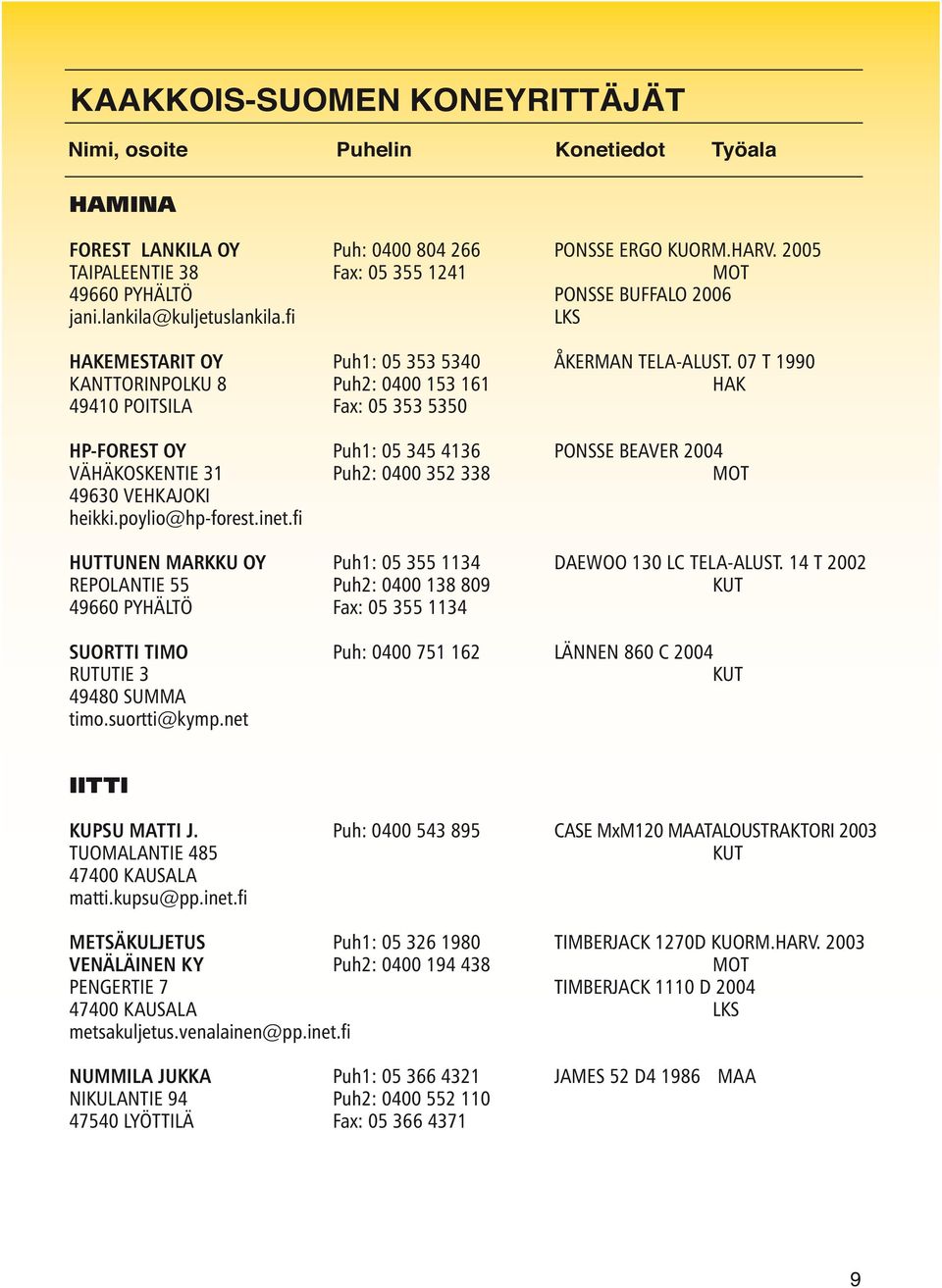 07 T 1990 KANTTORINPOLKU 8 Puh2: 0400 153 161 HAK 49410 POITSILA Fax: 05 353 5350 HP-FOREST OY Puh1: 05 345 4136 PONSSE BEAVER 2004 VÄHÄKOSKENTIE 31 Puh2: 0400 352 338 MOT 49630 VEHKAJOKI heikki.