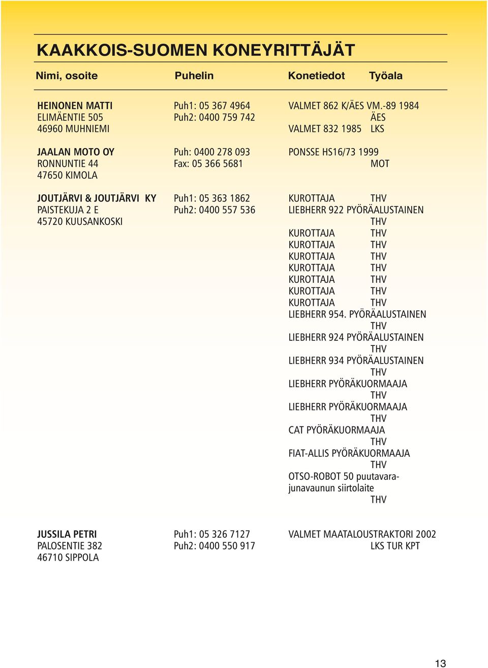 JOUTJÄRVI KY Puh1: 05 363 1862 KUROTTAJA THV PAISTEKUJA 2 E Puh2: 0400 557 536 LIEBHERR 922 PYÖRÄALUSTAINEN 45720 KUUSANKOSKI THV KUROTTAJA THV KUROTTAJA THV KUROTTAJA THV KUROTTAJA THV KUROTTAJA THV