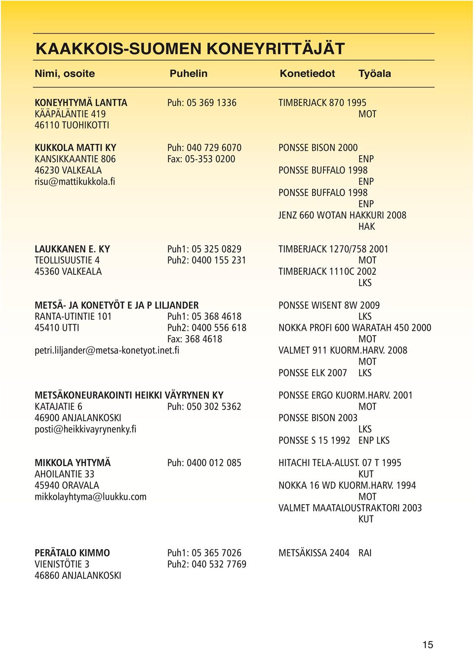 KY Puh1: 05 325 0829 TIMBERJACK 1270/758 2001 TEOLLISUUSTIE 4 Puh2: 0400 155 231 MOT 45360 VALKEALA TIMBERJACK 1110C 2002 LKS METSÄ- JA KONETYÖT E JA P LILJANDER PONSSE WISENT 8W 2009 RANTA-UTINTIE