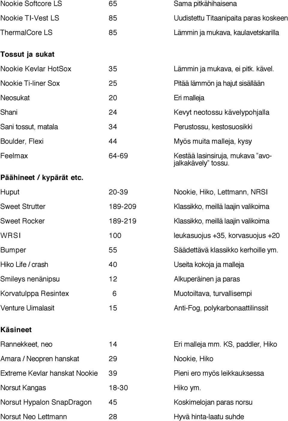 Nookie Ti-liner Sox 25 Pitää lämmön ja hajut sisällään Neosukat 20 Eri malleja Shani 24 Kevyt neotossu kävelypohjalla Sani tossut, matala 34 Perustossu, kestosuosikki Boulder, Flexi 44 Myös muita