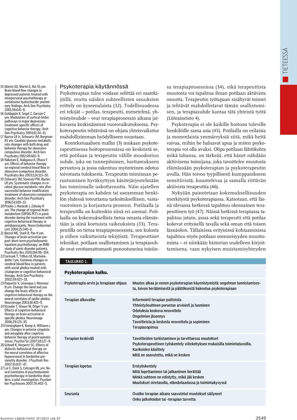 Arch Gen Psychiatry 2004;61:34 41. 17 Baxter LR Jr, Schwartz JM, Bergman KS ym. Caudate glucose metabolic rate changes with both drug and behavior therapy for obsessivecompulsive disorder.