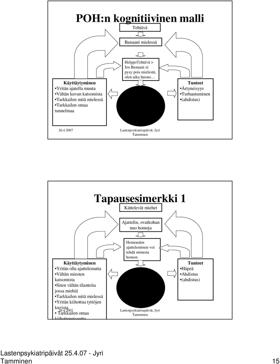 Jos kontrolloin ajatuksiani, Olen ihan ok Tunteet Ärtyneisyys Turhautuminen (ahdistus) Tapausesimerkki 1 Kättelevät miehet Ajattelin, ovatkohan nuo homoja Käyttäytyminen Yritän olla