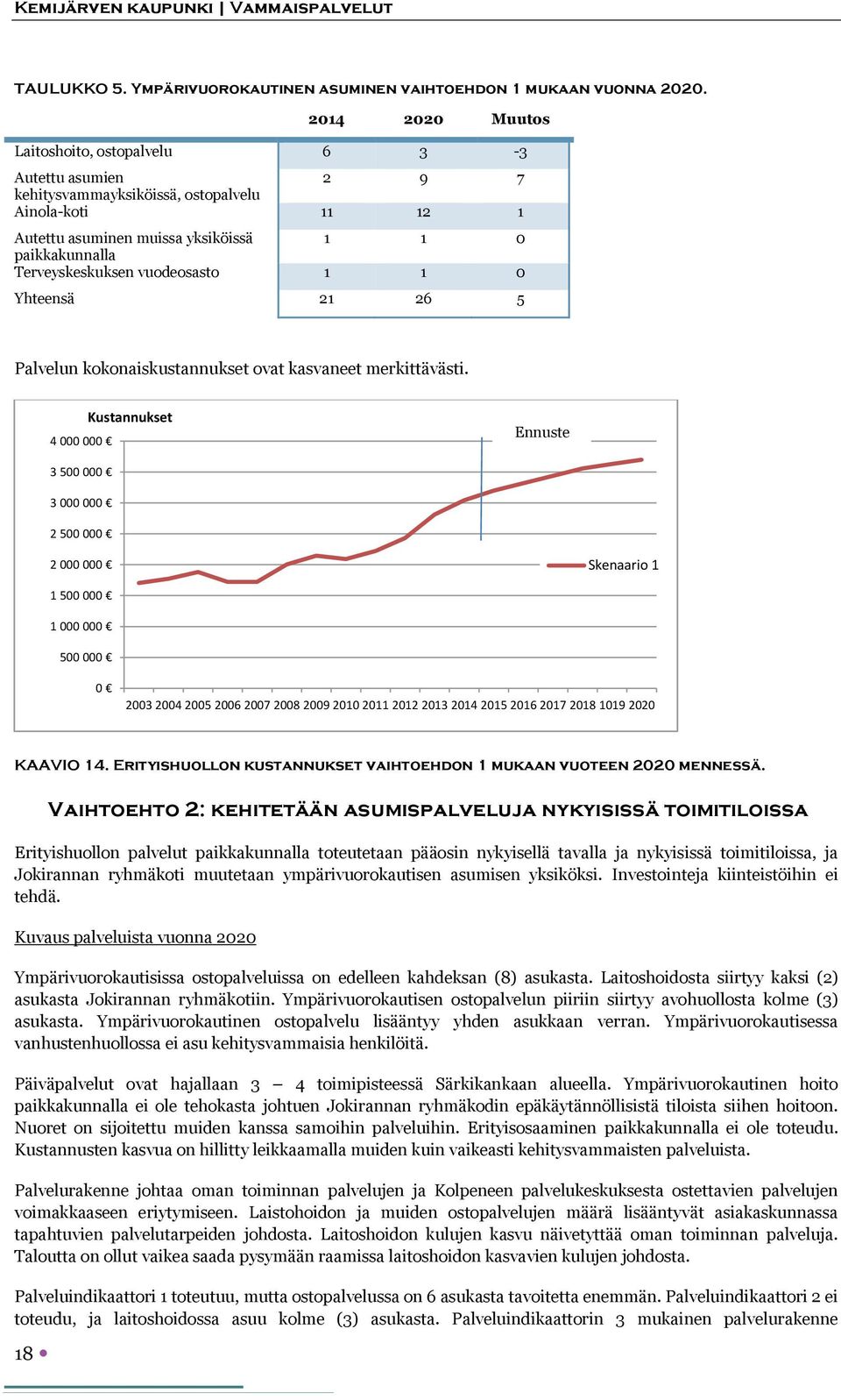 vuodeosasto 1 1 0 Yhteensä 21 26 5 Palvelun kokonaiskustannukset ovat kasvaneet merkittävästi.