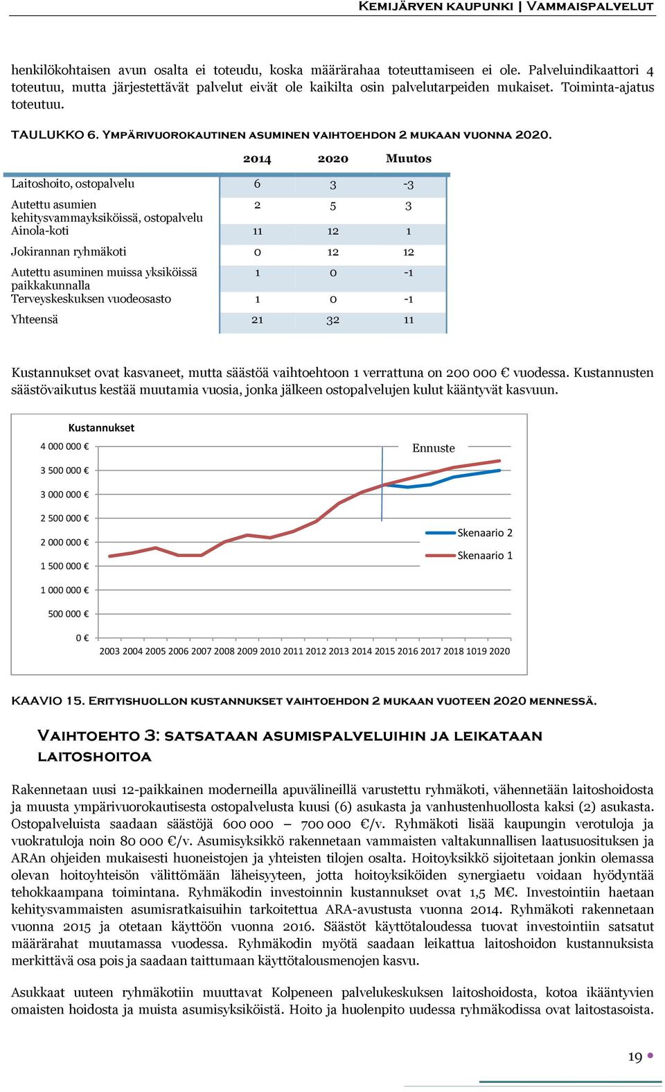 2014 2020 Muutos Laitoshoito, ostopalvelu 6 3-3 Autettu asumien 2 5 3 kehitysvammayksiköissä, ostopalvelu Ainola-koti 11 12 1 Jokirannan ryhmäkoti 0 12 12 Autettu asuminen muissa yksiköissä 1 0-1