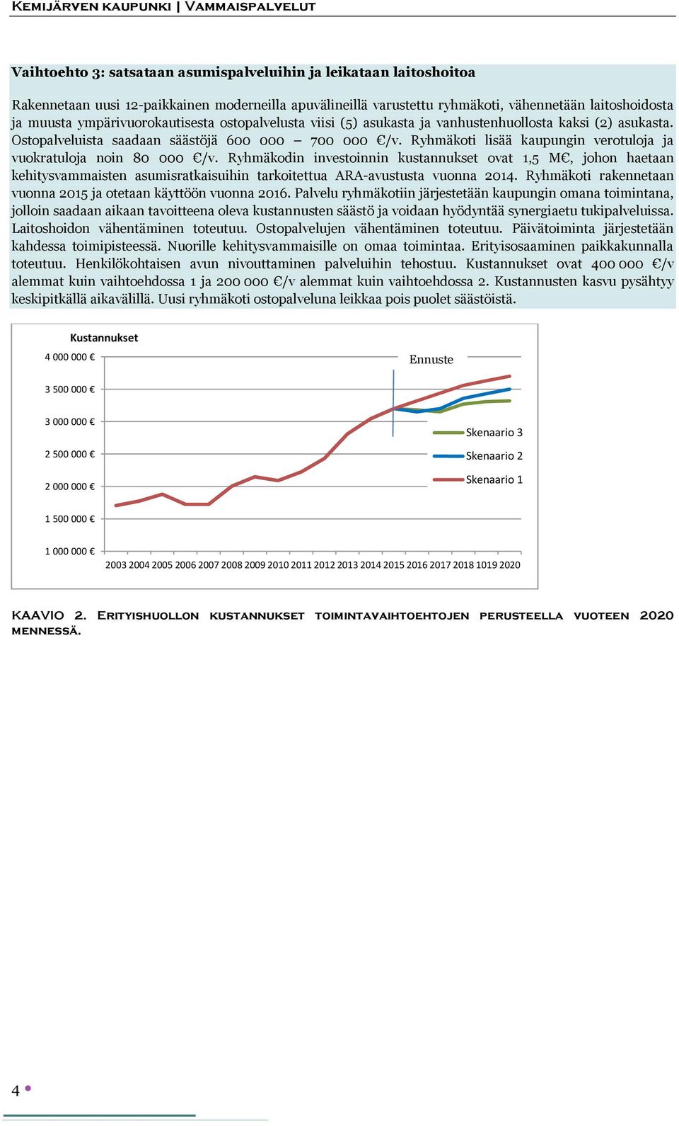 Ryhmäkoti lisää kaupungin verotuloja ja vuokratuloja noin 80 000 /v.