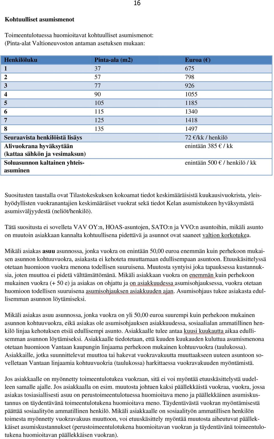 yhteis- enintään 500 / henkilö / kk asuminen Suositusten taustalla ovat Tilastokeskuksen kokoamat tiedot keskimääräisistä kuukausivuokrista, yleishyödyllisten vuokranantajien keskimääräiset vuokrat