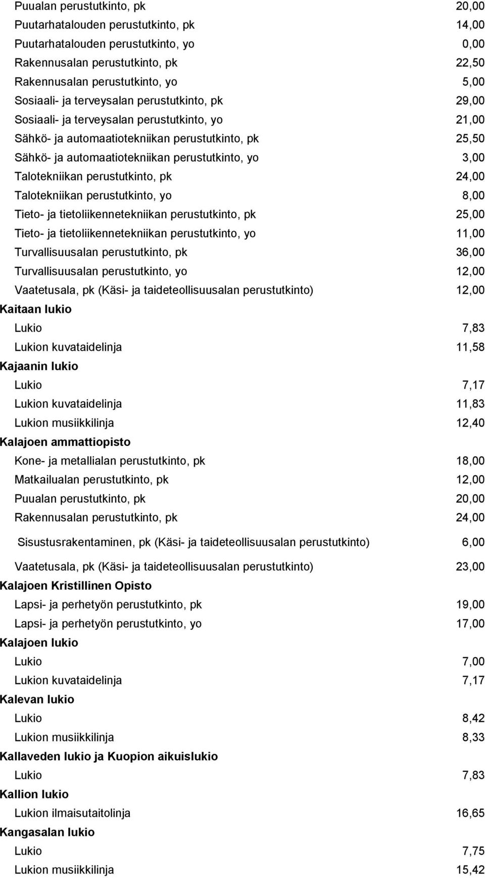 Talotekniikan perustutkinto, pk 24,00 Talotekniikan perustutkinto, yo 8,00 Tieto- ja tietoliikennetekniikan perustutkinto, pk 25,00 Tieto- ja tietoliikennetekniikan perustutkinto, yo 11,00