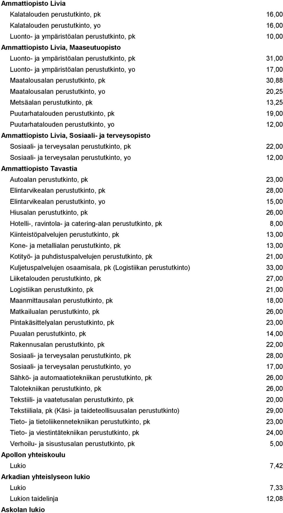 Puutarhatalouden perustutkinto, pk 19,00 Puutarhatalouden perustutkinto, yo 12,00 Ammattiopisto Livia, Sosiaali- ja terveysopisto Sosiaali- ja terveysalan perustutkinto, pk 22,00 Sosiaali- ja