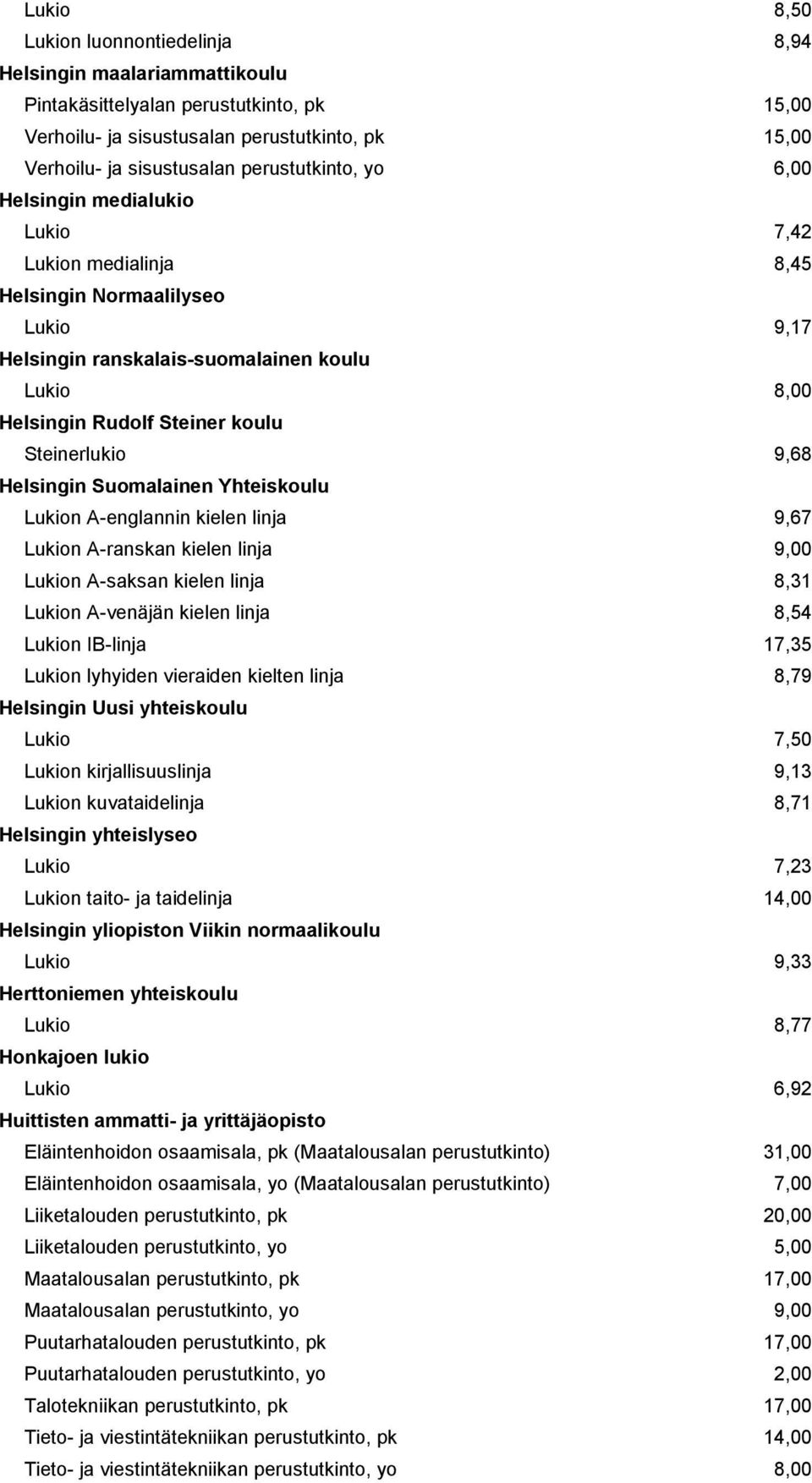 Steinerlukio 9,68 Helsingin Suomalainen Yhteiskoulu Lukion A-englannin kielen linja 9,67 Lukion A-ranskan kielen linja 9,00 Lukion A-saksan kielen linja 8,31 Lukion A-venäjän kielen linja 8,54 Lukion